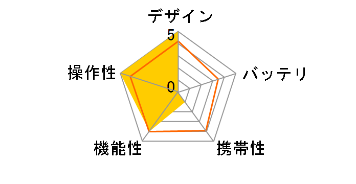 �������ł΂� PD-1000S-V�̃��[�U�[���r���[