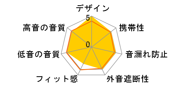 BEANS PRO 2 CI-0051 [�}�b�g�u���b�N]�̃��[�U�[���r���[