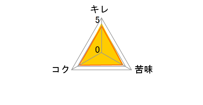 �X�[�p�[�h���C ���W���b�L�� 340ml �~24�ʂ̃��[�U�[���r���[