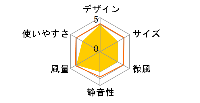 PRISMATE PR-F058-OW [�I�t�z���C�g]�̃��[�U�[���r���[