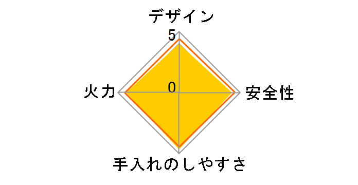 ���^���g�b�v DG32T1VQ1SV 12A13A�̃��[�U�[���r���[