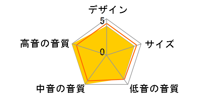 MSP3A [�P�i]�̃��[�U�[���r���[