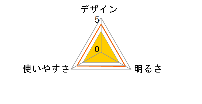 LED�}���`�w�b�h���C�g LHA-MUSB160C-K�̃��[�U�[���r���[