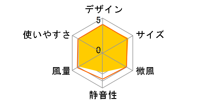 KCF-SDS151T�̃��[�U�[���r���[