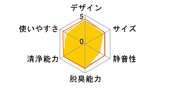 ���� FU-PK50�̃��[�U�[���r���[