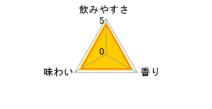 ����������̃������T���[ �ǂ����������� 350ml �~24�ʂ̃��[�U�[���r���[