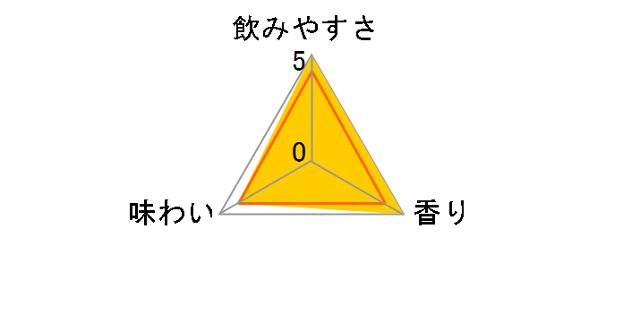 ����������̃������T���[ �ǂ����������� 500ml �~24�ʂ̃��[�U�[���r���[