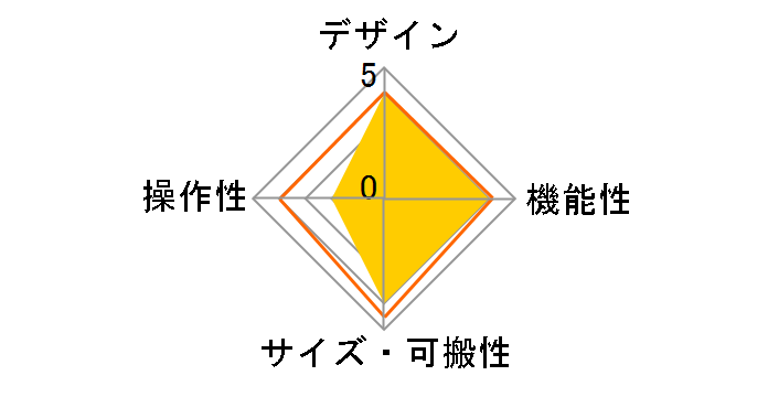 SQ-64�̃��[�U�[���r���[
