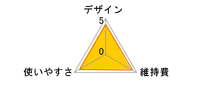 VSM-6200/KJ�̃��[�U�[���r���[
