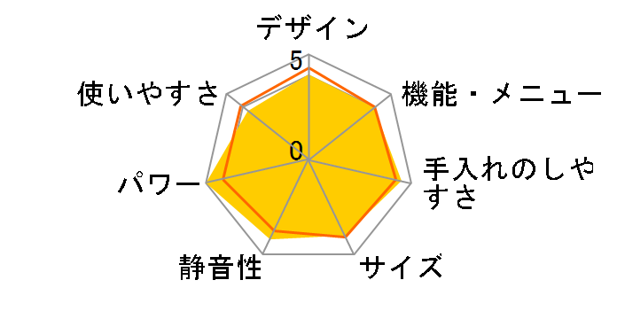 3�� �r�X�g�� NE-BS908-W [�z���C�g]�̃��[�U�[���r���[