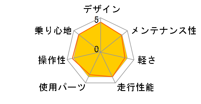 BOLINAS RIDGE-1 2021�N���f�� [GLOSS.GREY]�̃��[�U�[���r���[