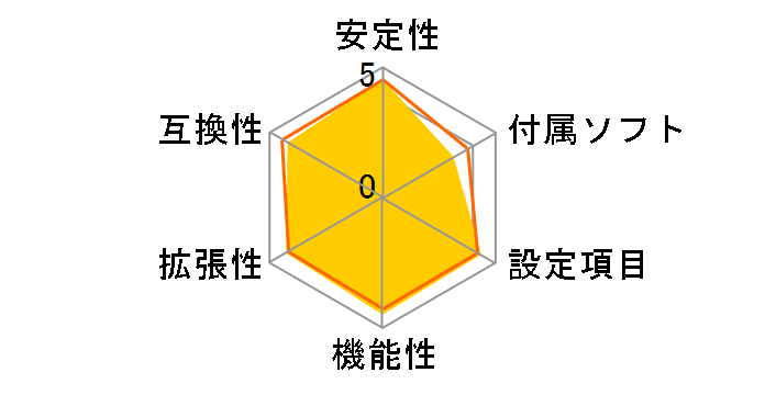 TUF GAMING B560M-PLUS�̃��[�U�[���r���[