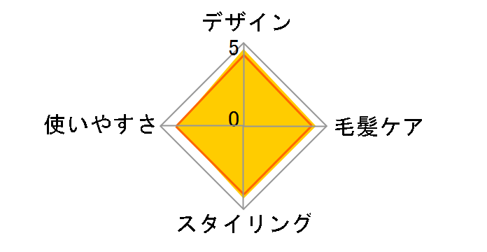 �u���V�X�g���[�g�A�C���� �C�I�j�e�B EH-HS30�̃��[�U�[���r���[