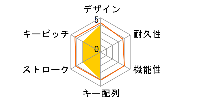 HDKB-3147BK�̃��[�U�[���r���[