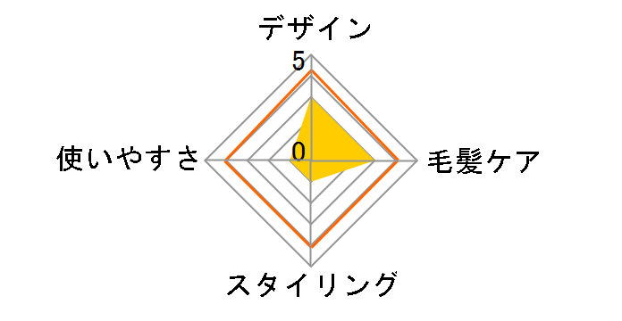 �u���V�J�[���A�C���� 32mm EH-HT4B�̃��[�U�[���r���[