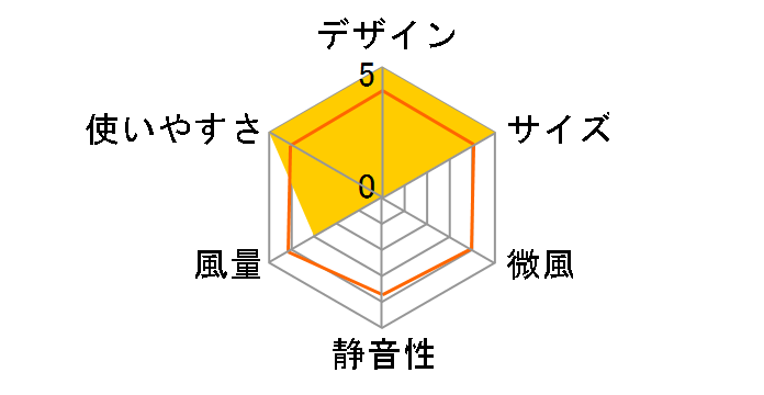 AHF-260 BK [�u���b�N]�̃��[�U�[���r���[