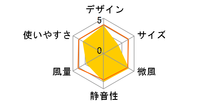 DS-J116L�̃��[�U�[���r���[