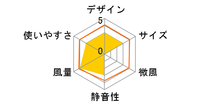 ELH-DF01BL [�u���[]�̃��[�U�[���r���[