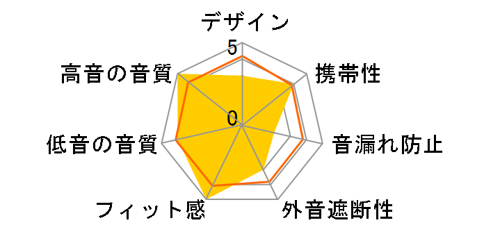 AU-XT ANC�̃��[�U�[���r���[