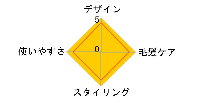 �}�W�b�N�V���C�� VSS-9900/KJ�̃��[�U�[���r���[