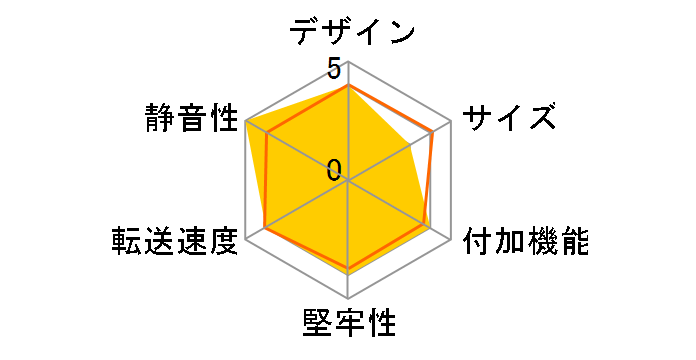 INTERCOOLER 2 COMPATIBLE Spec. SD-M2DUO�̃��[�U�[���r���[