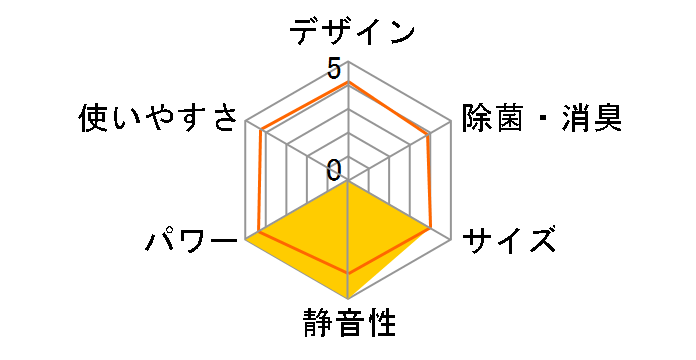 TIW-A180L�̃��[�U�[���r���[