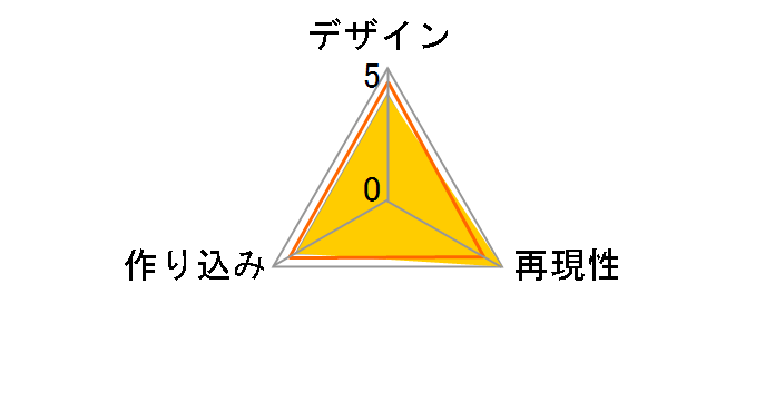 RAH NEO �G���@���Q���I�������@ 2021�̃��[�U�[���r���[