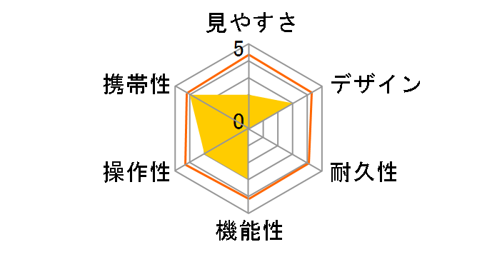 BK-1042D�̃��[�U�[���r���[