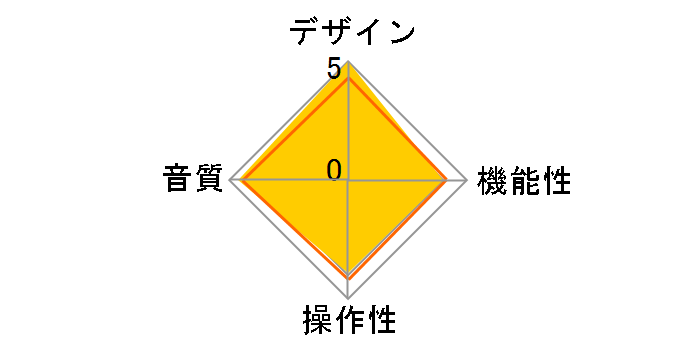 ZEN DAC Signature�̃��[�U�[���r���[