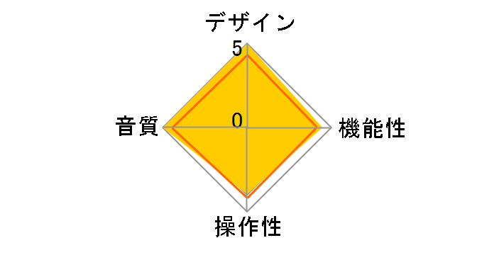 ZEN Signature Set�̃��[�U�[���r���[