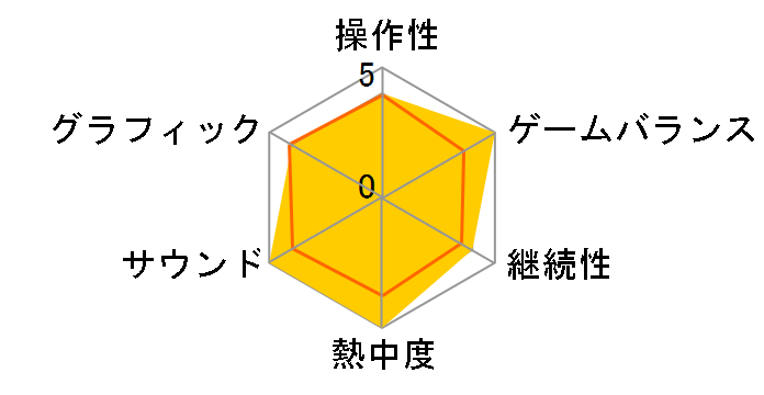 ���C���{�[�V�b�N�X �V�[�W YEAR6�f���b�N�X�G�f�B�V���� [PS5]�̃��[�U�[���r���[