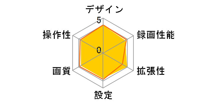 SUPER NIGHT Y-210R�̃��[�U�[���r���[
