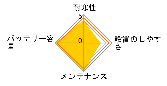 Tuflong STANDARD STA40B19L9A�̃��[�U�[���r���[