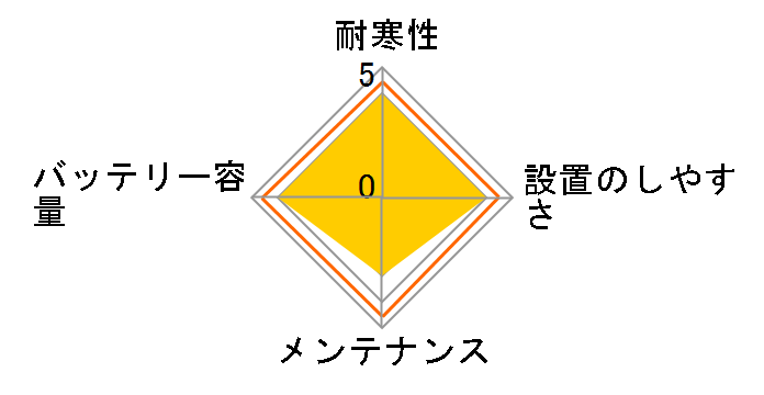 Tuflong STANDARD STA75D23L9A�̃��[�U�[���r���[