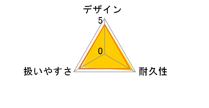 MUB001GZ�̃��[�U�[���r���[