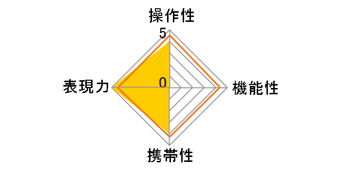 7Artisans 35mm F5.6 3556ZB [�j�R��Z�p]�̃��[�U�[���r���[