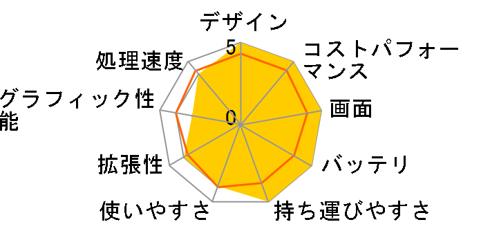 Swift 5 SF514-55T-H56Y/G�̃��[�U�[���r���[