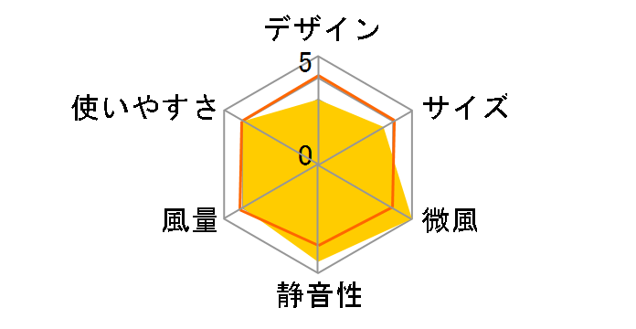 YLX-LD306�̃��[�U�[���r���[