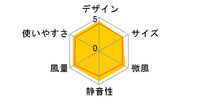 F-GU303�̃��[�U�[���r���[