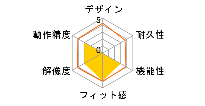 Deco mini4�̃��[�U�[���r���[