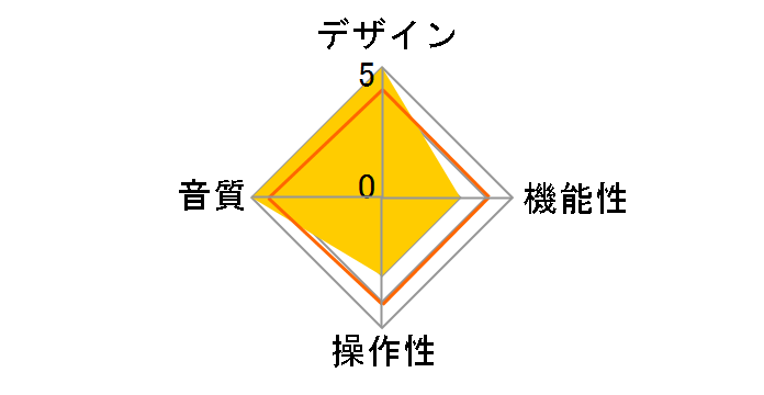 MC1502�̃��[�U�[���r���[