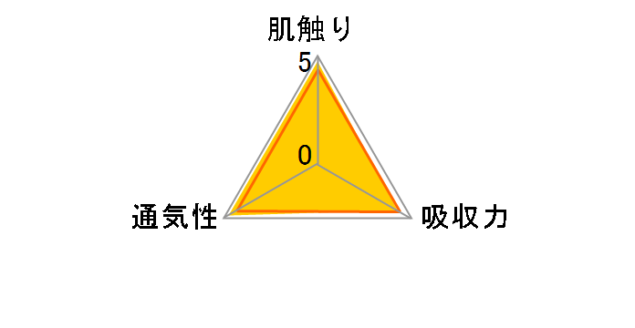 �₳�����v���~�A�� �Q���L�I �p���c L�T�C�Y 44�����̃��[�U�[���r���[