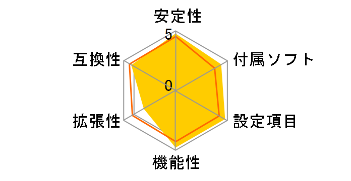 B560M-ITX/ac�̃��[�U�[���r���[