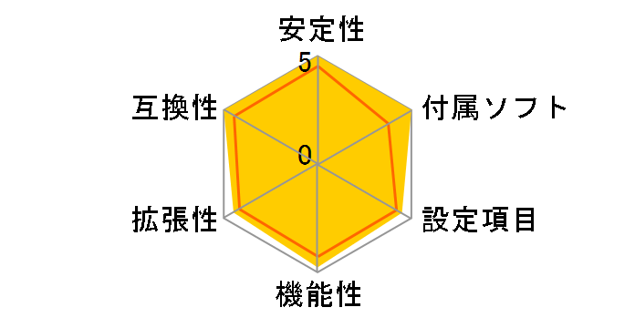 H510M-HDV/M.2�̃��[�U�[���r���[