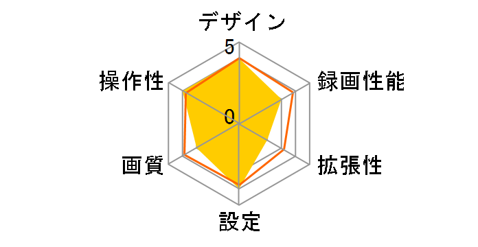 PIXYDA PDR900SP�̃��[�U�[���r���[