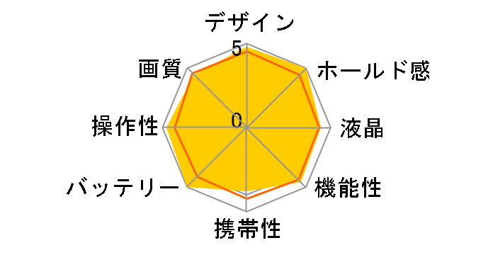 PENTAX K-3 Mark III Silver Premium Kit�̃��[�U�[���r���[