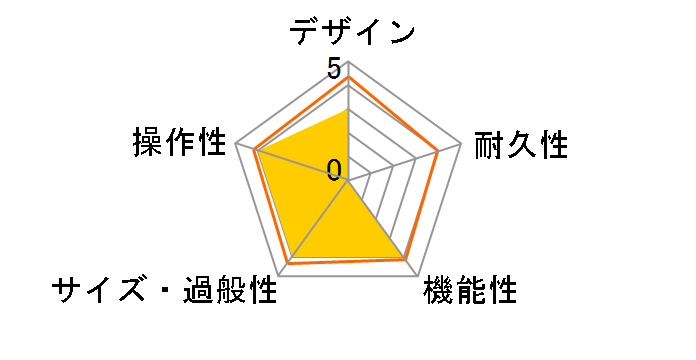 ID�FCore V3 Stereo 20�̃��[�U�[���r���[