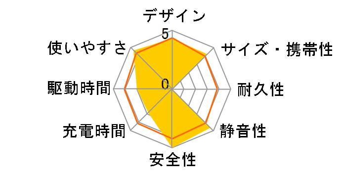 BN-RB37�̃��[�U�[���r���[