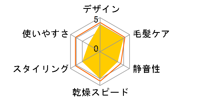 Dyson Airwrap �X�^�C���[ Complete �ϔM�|�[�`�t�� HS01 COMP FNF SP [�j�b�P��/�t���[�V��]�̃��[�U�[���r���[