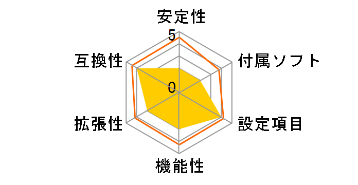 B560 HD3 [Rev.1.0]�̃��[�U�[���r���[